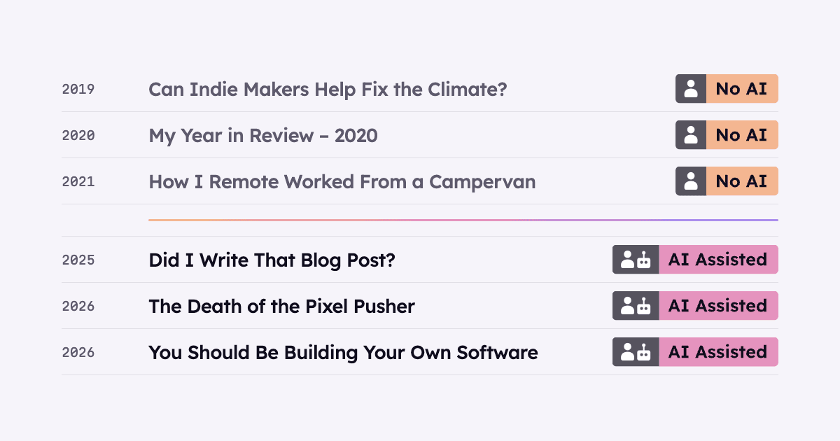 Six posts from Steven's blog: three from 2019 to 2021 marked No AI, then three from 2025 and 2026 marked AI Assisted